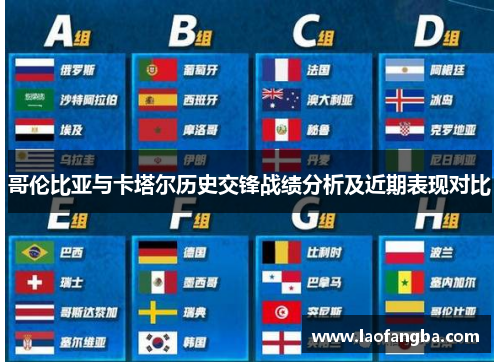 哥伦比亚与卡塔尔历史交锋战绩分析及近期表现对比
