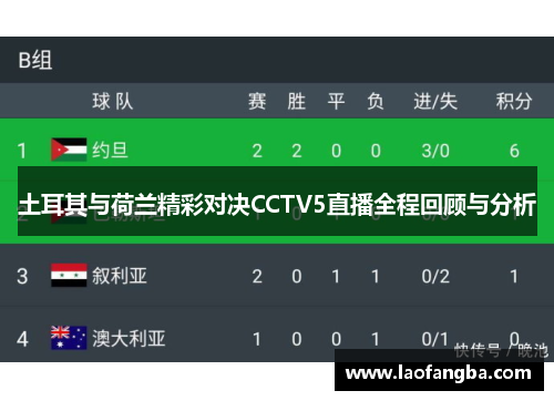 土耳其与荷兰精彩对决CCTV5直播全程回顾与分析